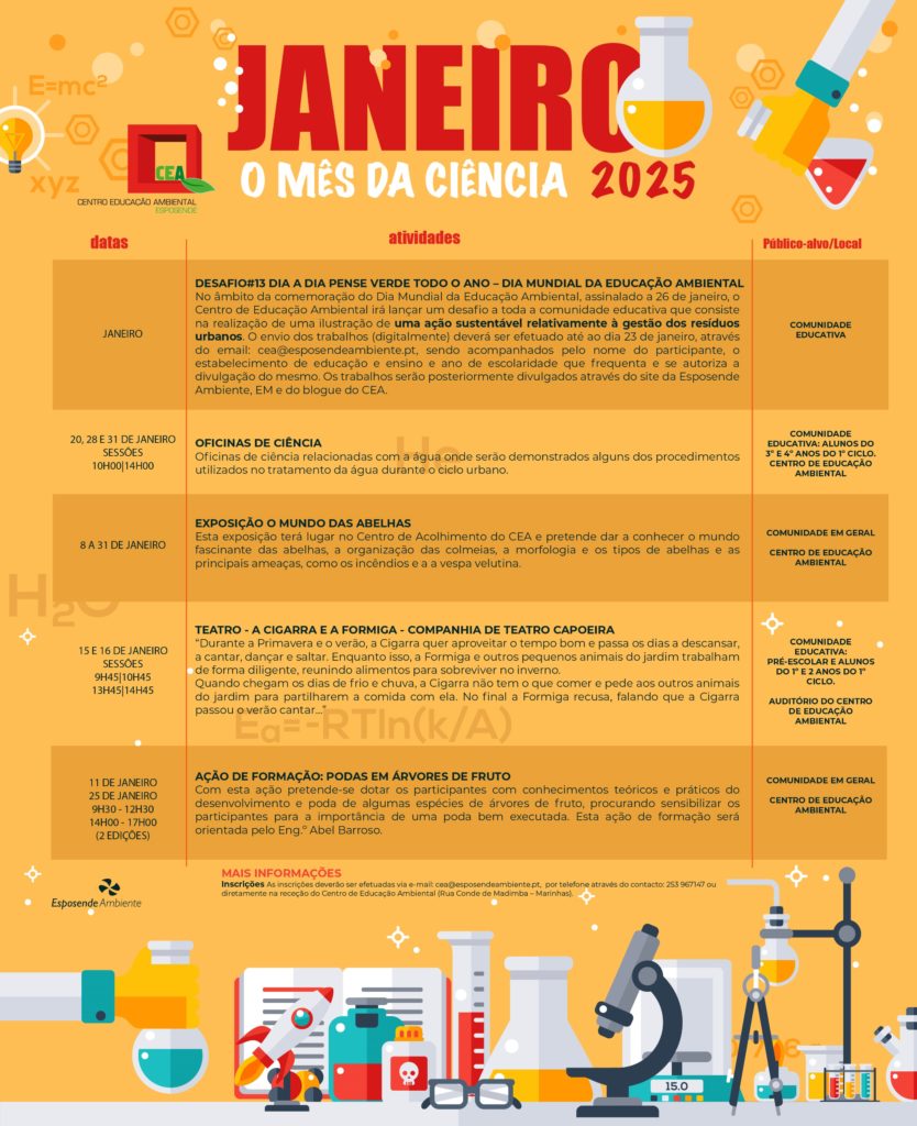 ProgramaJaneiroMesCiencia2025
