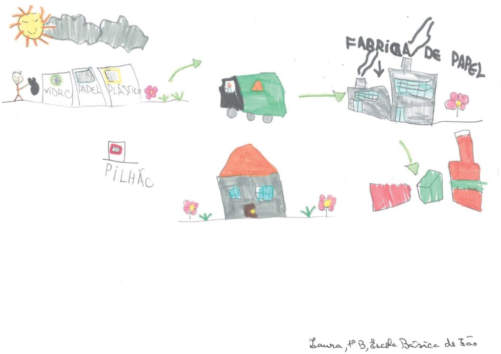 Laura EscolaBasicaFao 1B