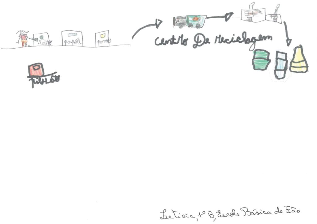 Leticia EscolaBasicaFao 1B