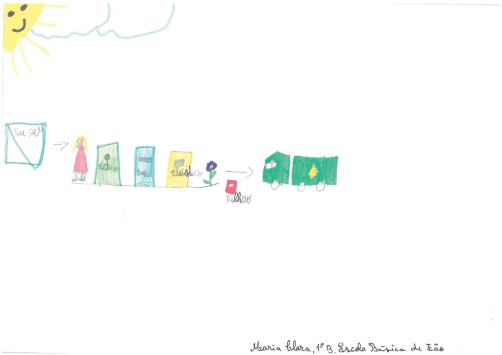 MariaClara EscolaBasicaFao 1B