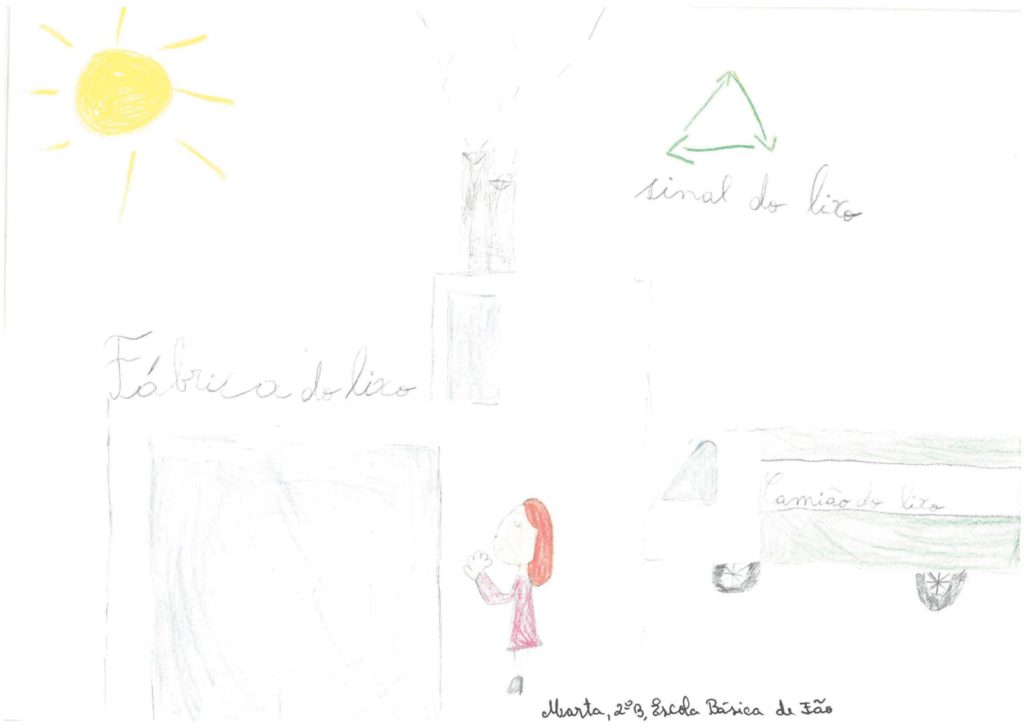 Marta EscolaBasicaFao 2B