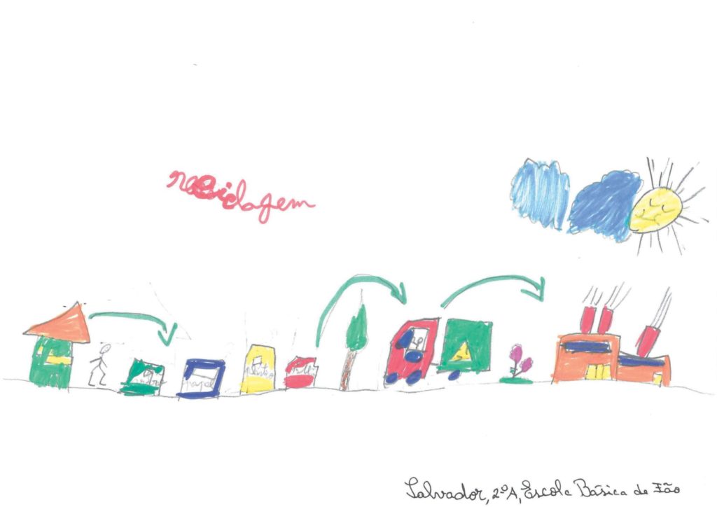 Salvador EscolaBasicaFao 2A