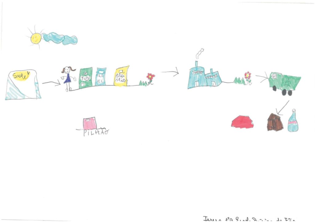 Teresa EscolaBasicaFao 1B